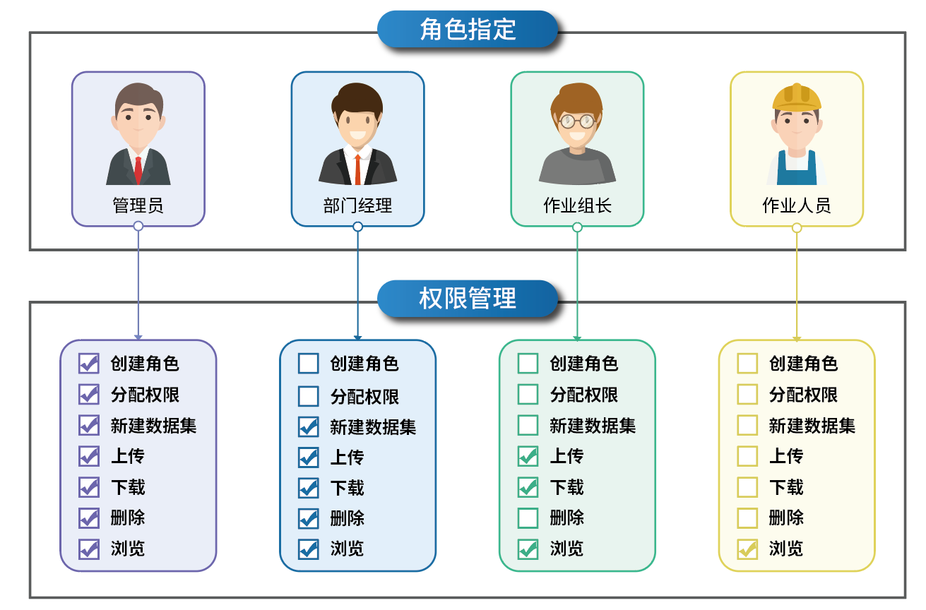 角色權限安全管控.png